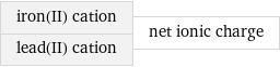 iron(II) cation lead(II) cation | net ionic charge