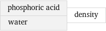 phosphoric acid water | density