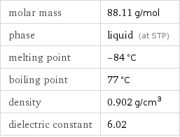 molar mass | 88.11 g/mol phase | liquid (at STP) melting point | -84 °C boiling point | 77 °C density | 0.902 g/cm^3 dielectric constant | 6.02