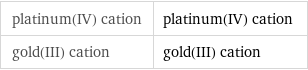 platinum(IV) cation | platinum(IV) cation gold(III) cation | gold(III) cation