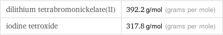dilithium tetrabromonickelate(II) | 392.2 g/mol (grams per mole) iodine tetroxide | 317.8 g/mol (grams per mole)