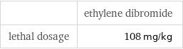  | ethylene dibromide lethal dosage | 108 mg/kg