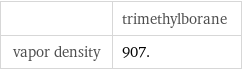  | trimethylborane vapor density | 907.