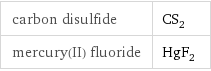 carbon disulfide | CS_2 mercury(II) fluoride | HgF_2