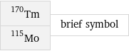 Tm-170 Mo-115 | brief symbol