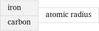 iron carbon | atomic radius