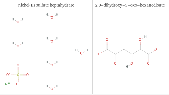 Structure diagrams