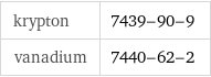 krypton | 7439-90-9 vanadium | 7440-62-2