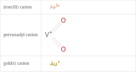 Structure diagrams