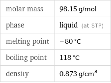 molar mass | 98.15 g/mol phase | liquid (at STP) melting point | -80 °C boiling point | 118 °C density | 0.873 g/cm^3