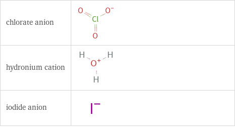 Structure diagrams