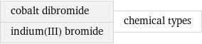 cobalt dibromide indium(III) bromide | chemical types