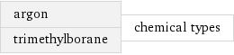 argon trimethylborane | chemical types