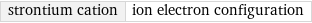 strontium cation | ion electron configuration