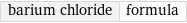 barium chloride | formula