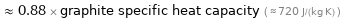  ≈ 0.88 × graphite specific heat capacity ( ≈ 720 J/(kg K) )