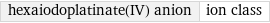 hexaiodoplatinate(IV) anion | ion class