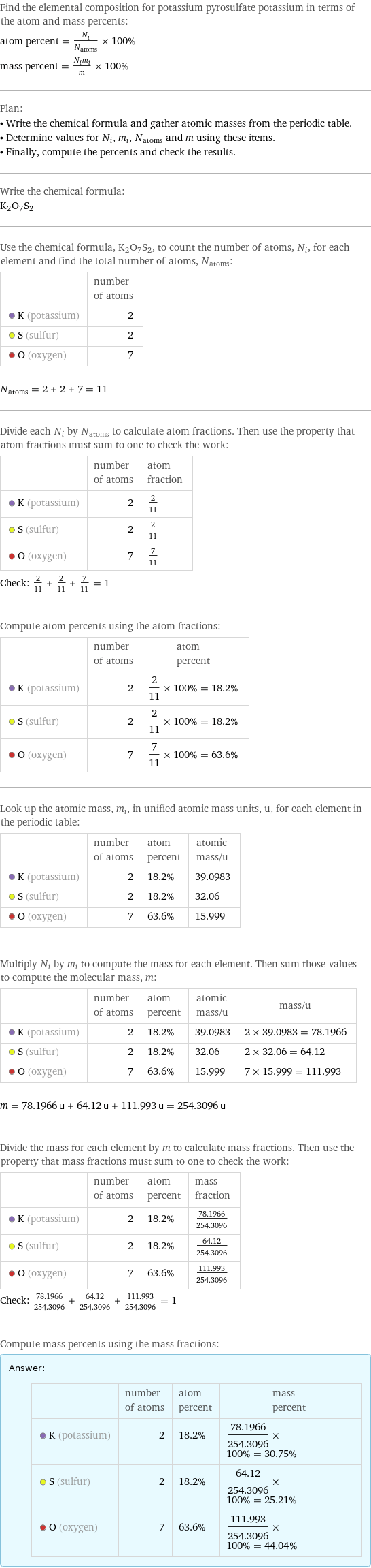 Find the elemental composition for potassium pyrosulfate potassium in terms of the atom and mass percents: atom percent = N_i/N_atoms × 100% mass percent = (N_im_i)/m × 100% Plan: • Write the chemical formula and gather atomic masses from the periodic table. • Determine values for N_i, m_i, N_atoms and m using these items. • Finally, compute the percents and check the results. Write the chemical formula: K_2O_7S_2 Use the chemical formula, K_2O_7S_2, to count the number of atoms, N_i, for each element and find the total number of atoms, N_atoms:  | number of atoms  K (potassium) | 2  S (sulfur) | 2  O (oxygen) | 7  N_atoms = 2 + 2 + 7 = 11 Divide each N_i by N_atoms to calculate atom fractions. Then use the property that atom fractions must sum to one to check the work:  | number of atoms | atom fraction  K (potassium) | 2 | 2/11  S (sulfur) | 2 | 2/11  O (oxygen) | 7 | 7/11 Check: 2/11 + 2/11 + 7/11 = 1 Compute atom percents using the atom fractions:  | number of atoms | atom percent  K (potassium) | 2 | 2/11 × 100% = 18.2%  S (sulfur) | 2 | 2/11 × 100% = 18.2%  O (oxygen) | 7 | 7/11 × 100% = 63.6% Look up the atomic mass, m_i, in unified atomic mass units, u, for each element in the periodic table:  | number of atoms | atom percent | atomic mass/u  K (potassium) | 2 | 18.2% | 39.0983  S (sulfur) | 2 | 18.2% | 32.06  O (oxygen) | 7 | 63.6% | 15.999 Multiply N_i by m_i to compute the mass for each element. Then sum those values to compute the molecular mass, m:  | number of atoms | atom percent | atomic mass/u | mass/u  K (potassium) | 2 | 18.2% | 39.0983 | 2 × 39.0983 = 78.1966  S (sulfur) | 2 | 18.2% | 32.06 | 2 × 32.06 = 64.12  O (oxygen) | 7 | 63.6% | 15.999 | 7 × 15.999 = 111.993  m = 78.1966 u + 64.12 u + 111.993 u = 254.3096 u Divide the mass for each element by m to calculate mass fractions. Then use the property that mass fractions must sum to one to check the work:  | number of atoms | atom percent | mass fraction  K (potassium) | 2 | 18.2% | 78.1966/254.3096  S (sulfur) | 2 | 18.2% | 64.12/254.3096  O (oxygen) | 7 | 63.6% | 111.993/254.3096 Check: 78.1966/254.3096 + 64.12/254.3096 + 111.993/254.3096 = 1 Compute mass percents using the mass fractions: Answer: |   | | number of atoms | atom percent | mass percent  K (potassium) | 2 | 18.2% | 78.1966/254.3096 × 100% = 30.75%  S (sulfur) | 2 | 18.2% | 64.12/254.3096 × 100% = 25.21%  O (oxygen) | 7 | 63.6% | 111.993/254.3096 × 100% = 44.04%