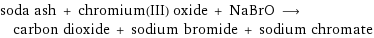 soda ash + chromium(III) oxide + NaBrO ⟶ carbon dioxide + sodium bromide + sodium chromate