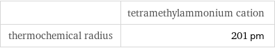  | tetramethylammonium cation thermochemical radius | 201 pm