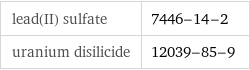 lead(II) sulfate | 7446-14-2 uranium disilicide | 12039-85-9