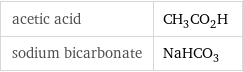 acetic acid | CH_3CO_2H sodium bicarbonate | NaHCO_3