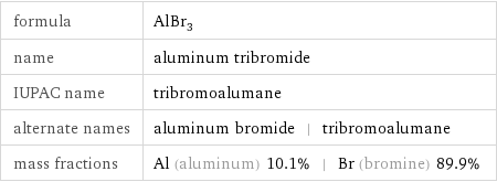 formula | AlBr_3 name | aluminum tribromide IUPAC name | tribromoalumane alternate names | aluminum bromide | tribromoalumane mass fractions | Al (aluminum) 10.1% | Br (bromine) 89.9%