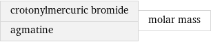 crotonylmercuric bromide agmatine | molar mass