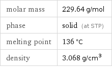 molar mass | 229.64 g/mol phase | solid (at STP) melting point | 136 °C density | 3.068 g/cm^3