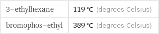 3-ethylhexane | 119 °C (degrees Celsius) bromophos-ethyl | 389 °C (degrees Celsius)