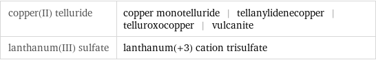 copper(II) telluride | copper monotelluride | tellanylidenecopper | telluroxocopper | vulcanite lanthanum(III) sulfate | lanthanum(+3) cation trisulfate