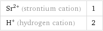 Sr^(2+) (strontium cation) | 1 H^+ (hydrogen cation) | 2