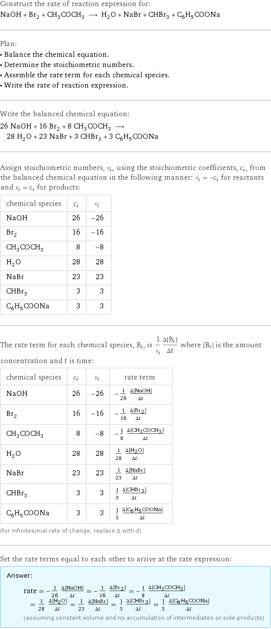 Construct the rate of reaction expression for: NaOH + Br_2 + CH_3COCH_3 ⟶ H_2O + NaBr + CHBr_3 + C_6H_5COONa Plan: • Balance the chemical equation. • Determine the stoichiometric numbers. • Assemble the rate term for each chemical species. • Write the rate of reaction expression. Write the balanced chemical equation: 26 NaOH + 16 Br_2 + 8 CH_3COCH_3 ⟶ 28 H_2O + 23 NaBr + 3 CHBr_3 + 3 C_6H_5COONa Assign stoichiometric numbers, ν_i, using the stoichiometric coefficients, c_i, from the balanced chemical equation in the following manner: ν_i = -c_i for reactants and ν_i = c_i for products: chemical species | c_i | ν_i NaOH | 26 | -26 Br_2 | 16 | -16 CH_3COCH_3 | 8 | -8 H_2O | 28 | 28 NaBr | 23 | 23 CHBr_3 | 3 | 3 C_6H_5COONa | 3 | 3 The rate term for each chemical species, B_i, is 1/ν_i(Δ[B_i])/(Δt) where [B_i] is the amount concentration and t is time: chemical species | c_i | ν_i | rate term NaOH | 26 | -26 | -1/26 (Δ[NaOH])/(Δt) Br_2 | 16 | -16 | -1/16 (Δ[Br2])/(Δt) CH_3COCH_3 | 8 | -8 | -1/8 (Δ[CH3COCH3])/(Δt) H_2O | 28 | 28 | 1/28 (Δ[H2O])/(Δt) NaBr | 23 | 23 | 1/23 (Δ[NaBr])/(Δt) CHBr_3 | 3 | 3 | 1/3 (Δ[CHBr3])/(Δt) C_6H_5COONa | 3 | 3 | 1/3 (Δ[C6H5COONa])/(Δt) (for infinitesimal rate of change, replace Δ with d) Set the rate terms equal to each other to arrive at the rate expression: Answer: |   | rate = -1/26 (Δ[NaOH])/(Δt) = -1/16 (Δ[Br2])/(Δt) = -1/8 (Δ[CH3COCH3])/(Δt) = 1/28 (Δ[H2O])/(Δt) = 1/23 (Δ[NaBr])/(Δt) = 1/3 (Δ[CHBr3])/(Δt) = 1/3 (Δ[C6H5COONa])/(Δt) (assuming constant volume and no accumulation of intermediates or side products)