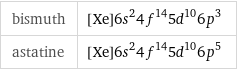 bismuth | [Xe]6s^24f^145d^106p^3 astatine | [Xe]6s^24f^145d^106p^5