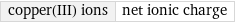 copper(III) ions | net ionic charge