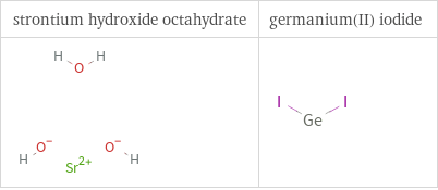 Structure diagrams