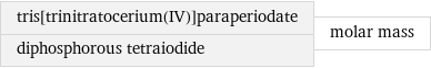 tris[trinitratocerium(IV)]paraperiodate diphosphorous tetraiodide | molar mass