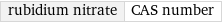 rubidium nitrate | CAS number