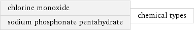 chlorine monoxide sodium phosphonate pentahydrate | chemical types