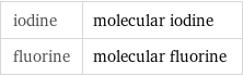 iodine | molecular iodine fluorine | molecular fluorine