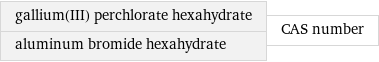 gallium(III) perchlorate hexahydrate aluminum bromide hexahydrate | CAS number