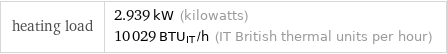 heating load | 2.939 kW (kilowatts) 10029 BTU_IT/h (IT British thermal units per hour)