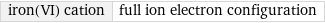 iron(VI) cation | full ion electron configuration