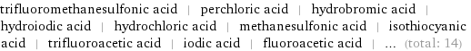 trifluoromethanesulfonic acid | perchloric acid | hydrobromic acid | hydroiodic acid | hydrochloric acid | methanesulfonic acid | isothiocyanic acid | trifluoroacetic acid | iodic acid | fluoroacetic acid | ... (total: 14)