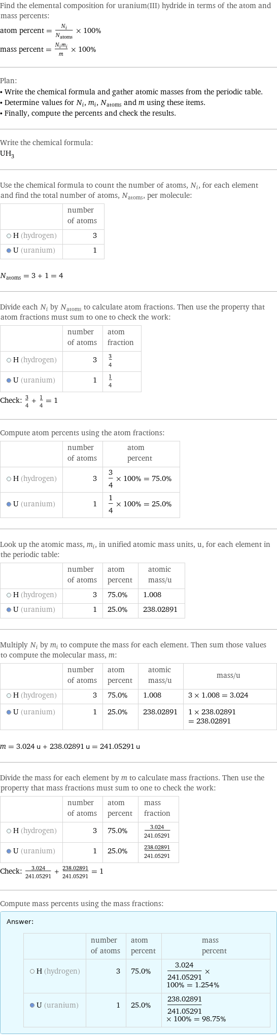 Find the elemental composition for uranium(III) hydride in terms of the atom and mass percents: atom percent = N_i/N_atoms × 100% mass percent = (N_im_i)/m × 100% Plan: • Write the chemical formula and gather atomic masses from the periodic table. • Determine values for N_i, m_i, N_atoms and m using these items. • Finally, compute the percents and check the results. Write the chemical formula: UH_3 Use the chemical formula to count the number of atoms, N_i, for each element and find the total number of atoms, N_atoms, per molecule:  | number of atoms  H (hydrogen) | 3  U (uranium) | 1  N_atoms = 3 + 1 = 4 Divide each N_i by N_atoms to calculate atom fractions. Then use the property that atom fractions must sum to one to check the work:  | number of atoms | atom fraction  H (hydrogen) | 3 | 3/4  U (uranium) | 1 | 1/4 Check: 3/4 + 1/4 = 1 Compute atom percents using the atom fractions:  | number of atoms | atom percent  H (hydrogen) | 3 | 3/4 × 100% = 75.0%  U (uranium) | 1 | 1/4 × 100% = 25.0% Look up the atomic mass, m_i, in unified atomic mass units, u, for each element in the periodic table:  | number of atoms | atom percent | atomic mass/u  H (hydrogen) | 3 | 75.0% | 1.008  U (uranium) | 1 | 25.0% | 238.02891 Multiply N_i by m_i to compute the mass for each element. Then sum those values to compute the molecular mass, m:  | number of atoms | atom percent | atomic mass/u | mass/u  H (hydrogen) | 3 | 75.0% | 1.008 | 3 × 1.008 = 3.024  U (uranium) | 1 | 25.0% | 238.02891 | 1 × 238.02891 = 238.02891  m = 3.024 u + 238.02891 u = 241.05291 u Divide the mass for each element by m to calculate mass fractions. Then use the property that mass fractions must sum to one to check the work:  | number of atoms | atom percent | mass fraction  H (hydrogen) | 3 | 75.0% | 3.024/241.05291  U (uranium) | 1 | 25.0% | 238.02891/241.05291 Check: 3.024/241.05291 + 238.02891/241.05291 = 1 Compute mass percents using the mass fractions: Answer: |   | | number of atoms | atom percent | mass percent  H (hydrogen) | 3 | 75.0% | 3.024/241.05291 × 100% = 1.254%  U (uranium) | 1 | 25.0% | 238.02891/241.05291 × 100% = 98.75%