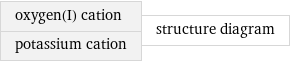 oxygen(I) cation potassium cation | structure diagram