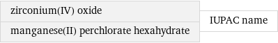 zirconium(IV) oxide manganese(II) perchlorate hexahydrate | IUPAC name