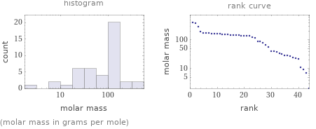   (molar mass in grams per mole)