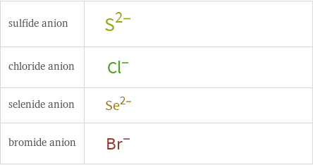 Structure diagrams