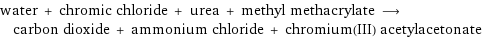 water + chromic chloride + urea + methyl methacrylate ⟶ carbon dioxide + ammonium chloride + chromium(III) acetylacetonate